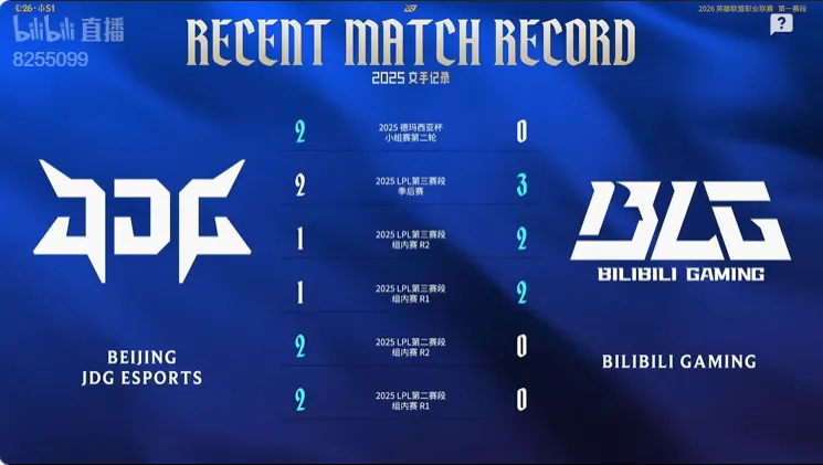 开云体育APP下载-赛事官方发布BLG对阵JDG数据前瞻：2025年交手记录势均力敌